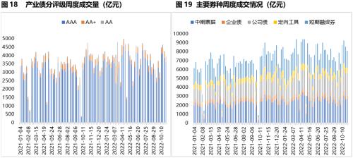 固收周报 | 风险偏好抬升，债市走弱