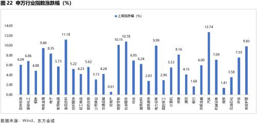 固收周报 | 风险偏好抬升，债市走弱
