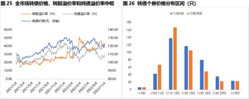 固收周报 | 风险偏好抬升，债市走弱