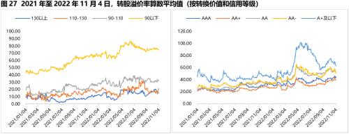 固收周报 | 风险偏好抬升，债市走弱