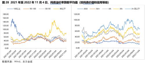 固收周报 | 风险偏好抬升，债市走弱