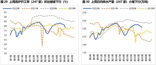 固收周报 | 风险偏好抬升，债市走弱