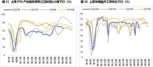 固收周报 | 风险偏好抬升，债市走弱