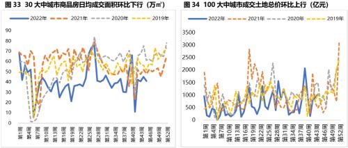 固收周报 | 风险偏好抬升，债市走弱