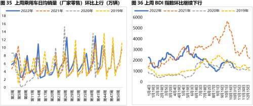 固收周报 | 风险偏好抬升，债市走弱