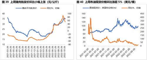 固收周报 | 风险偏好抬升，债市走弱