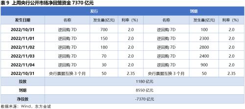 固收周报 | 风险偏好抬升，债市走弱