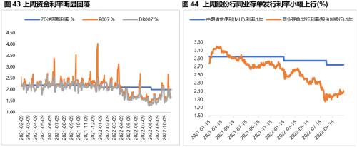固收周报 | 风险偏好抬升，债市走弱
