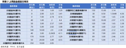 固收周报 | 风险偏好抬升，债市走弱