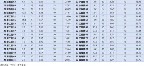 固收周报 | 风险偏好抬升，债市走弱