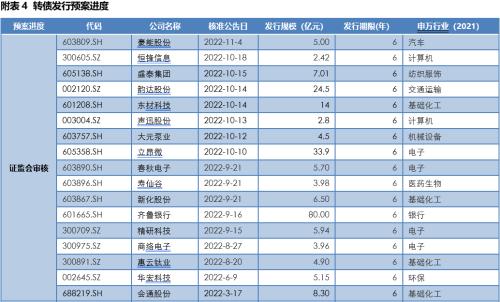 固收周报 | 风险偏好抬升，债市走弱