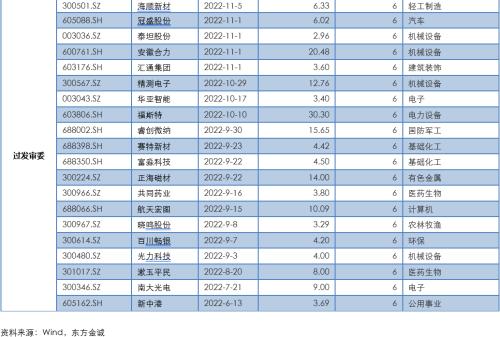 固收周报 | 风险偏好抬升，债市走弱
