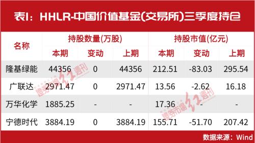 高瓴新动作！400亿资金盘密集调仓，最新物色这批公司……