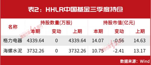 高瓴新动作！400亿资金盘密集调仓，最新物色这批公司……