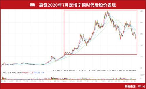 高瓴新动作！400亿资金盘密集调仓，最新物色这批公司……