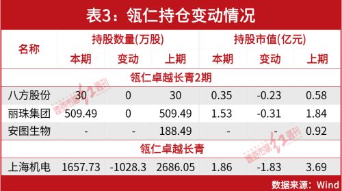 高瓴新动作！400亿资金盘密集调仓，最新物色这批公司……