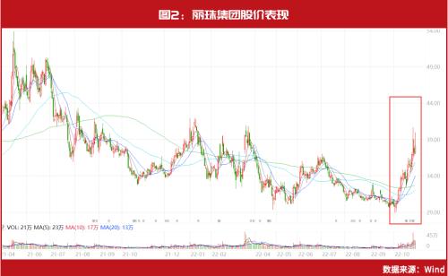 高瓴新动作！400亿资金盘密集调仓，最新物色这批公司……