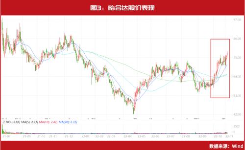 高瓴新动作！400亿资金盘密集调仓，最新物色这批公司……