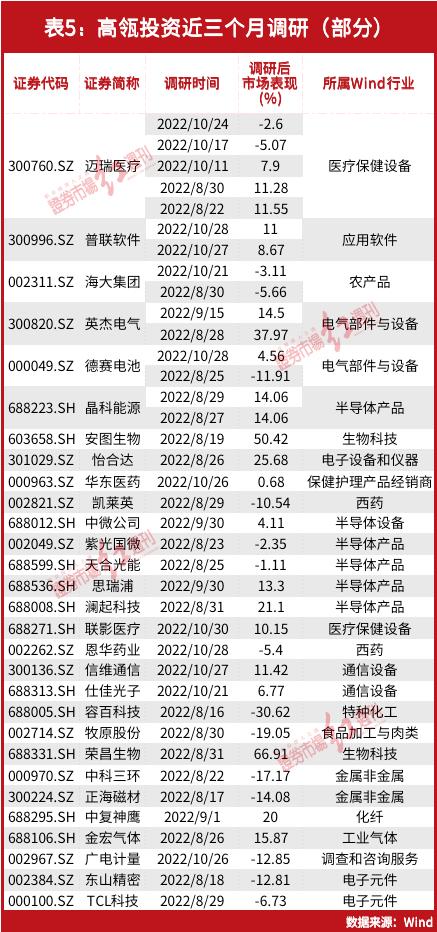 高瓴新动作！400亿资金盘密集调仓，最新物色这批公司……