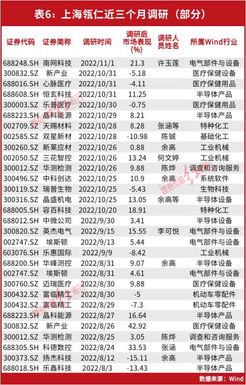 高瓴新动作！400亿资金盘密集调仓，最新物色这批公司……
