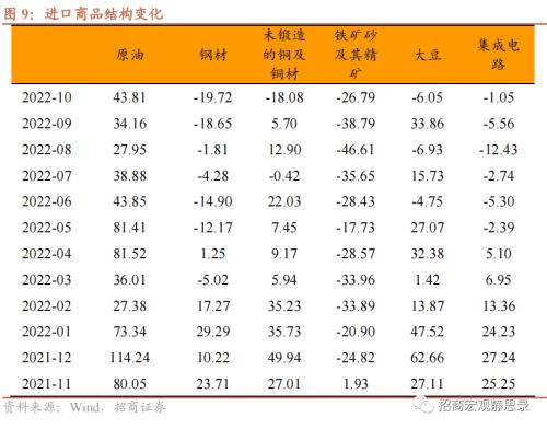 招商宏观 | 外需加速转弱——10月进出口数据点评