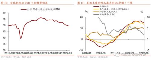 招商宏观 | 外需加速转弱——10月进出口数据点评