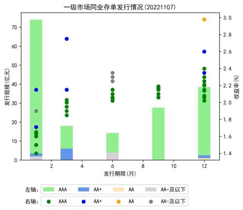 银行间回购利率显著上行；国债期货各期限合约均微幅上涨丨每日固收报告（2022年11月7日）