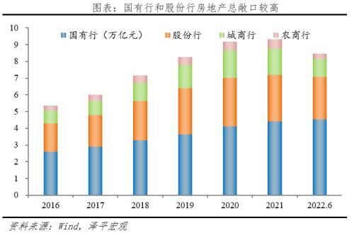 房地产占用了多少金融资源?