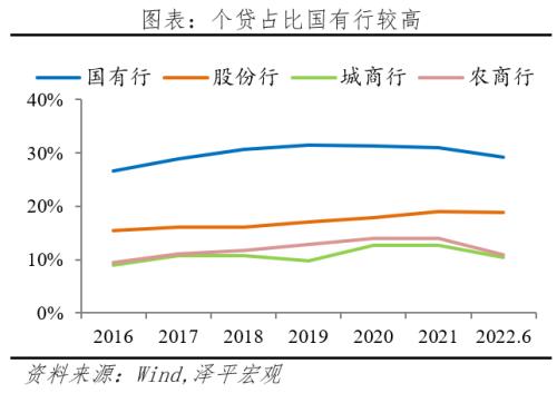 房地产占用了多少金融资源?