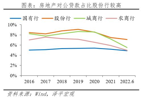 房地产占用了多少金融资源?