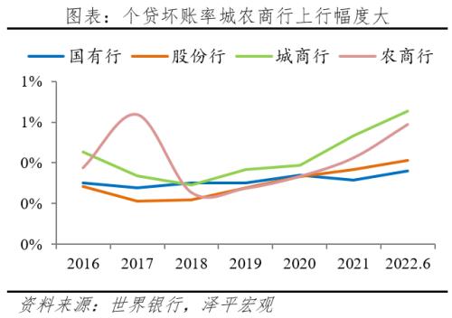 房地产占用了多少金融资源?
