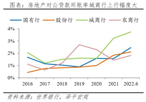 房地产占用了多少金融资源?