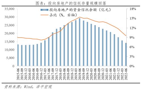 房地产占用了多少金融资源?