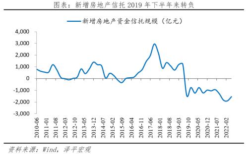 房地产占用了多少金融资源?