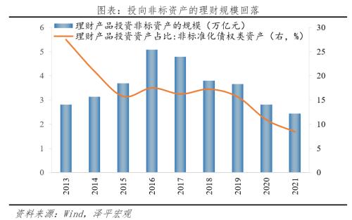 房地产占用了多少金融资源?