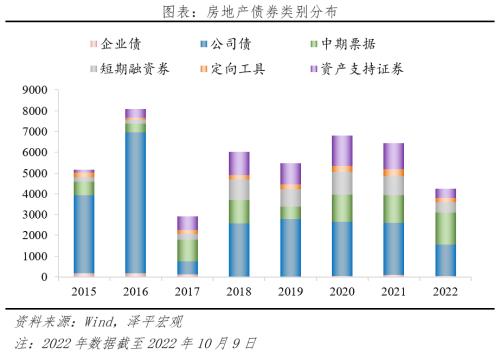 房地产占用了多少金融资源?