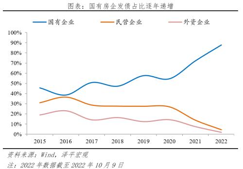 房地产占用了多少金融资源?