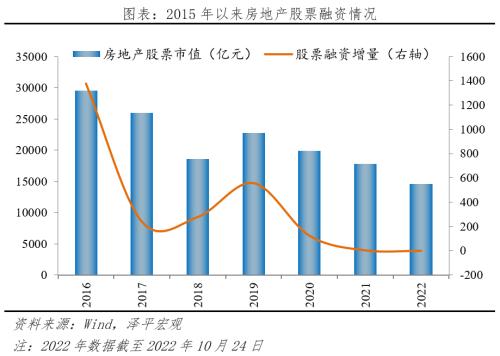 房地产占用了多少金融资源?
