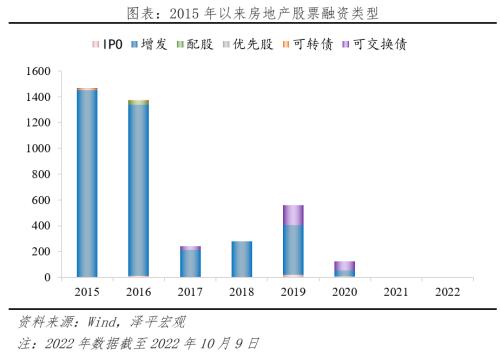 房地产占用了多少金融资源?