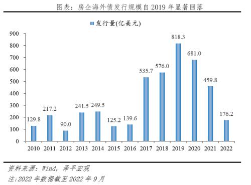 房地产占用了多少金融资源?