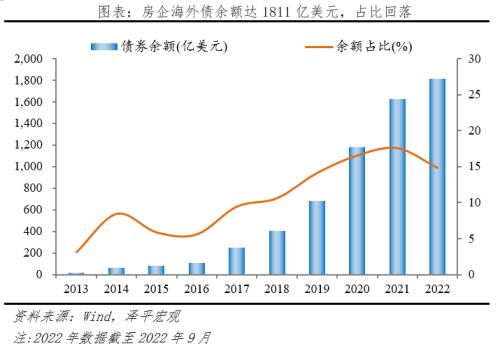 房地产占用了多少金融资源?