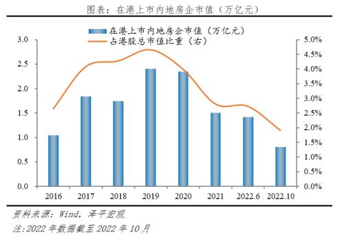 房地产占用了多少金融资源?