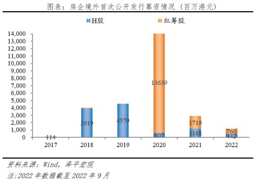 房地产占用了多少金融资源?