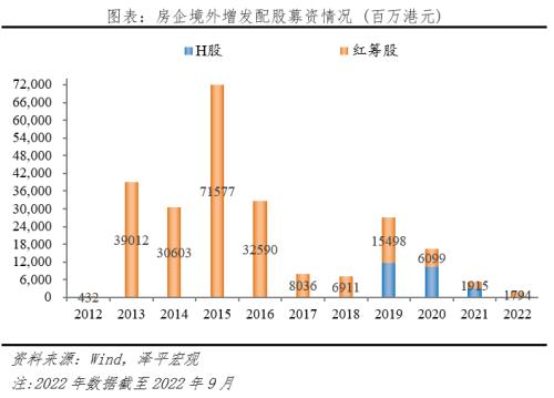房地产占用了多少金融资源?