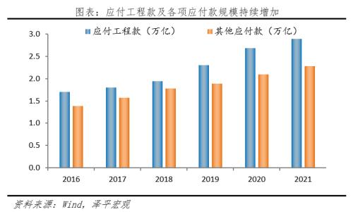 房地产占用了多少金融资源?
