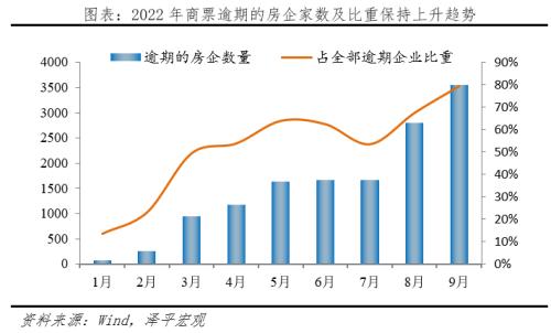 房地产占用了多少金融资源?