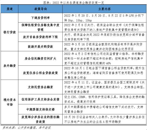 房地产占用了多少金融资源?