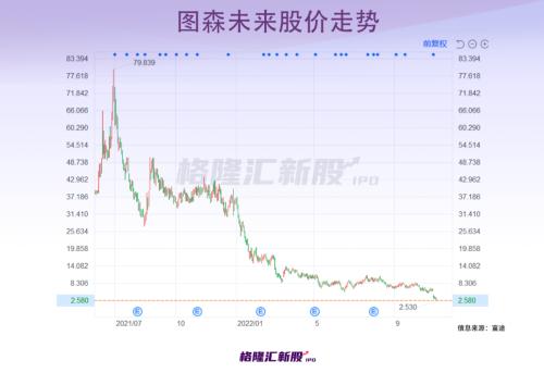 估值500亿，这家自动驾驶巨头被福特、大众抛弃后，倒闭了！