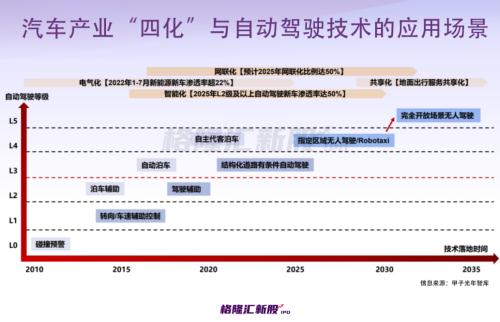 估值500亿，这家自动驾驶巨头被福特、大众抛弃后，倒闭了！