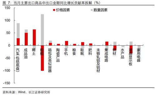 【长江宏观于博团队】衰退式顺差还能撑多久？——10月外贸数据点评